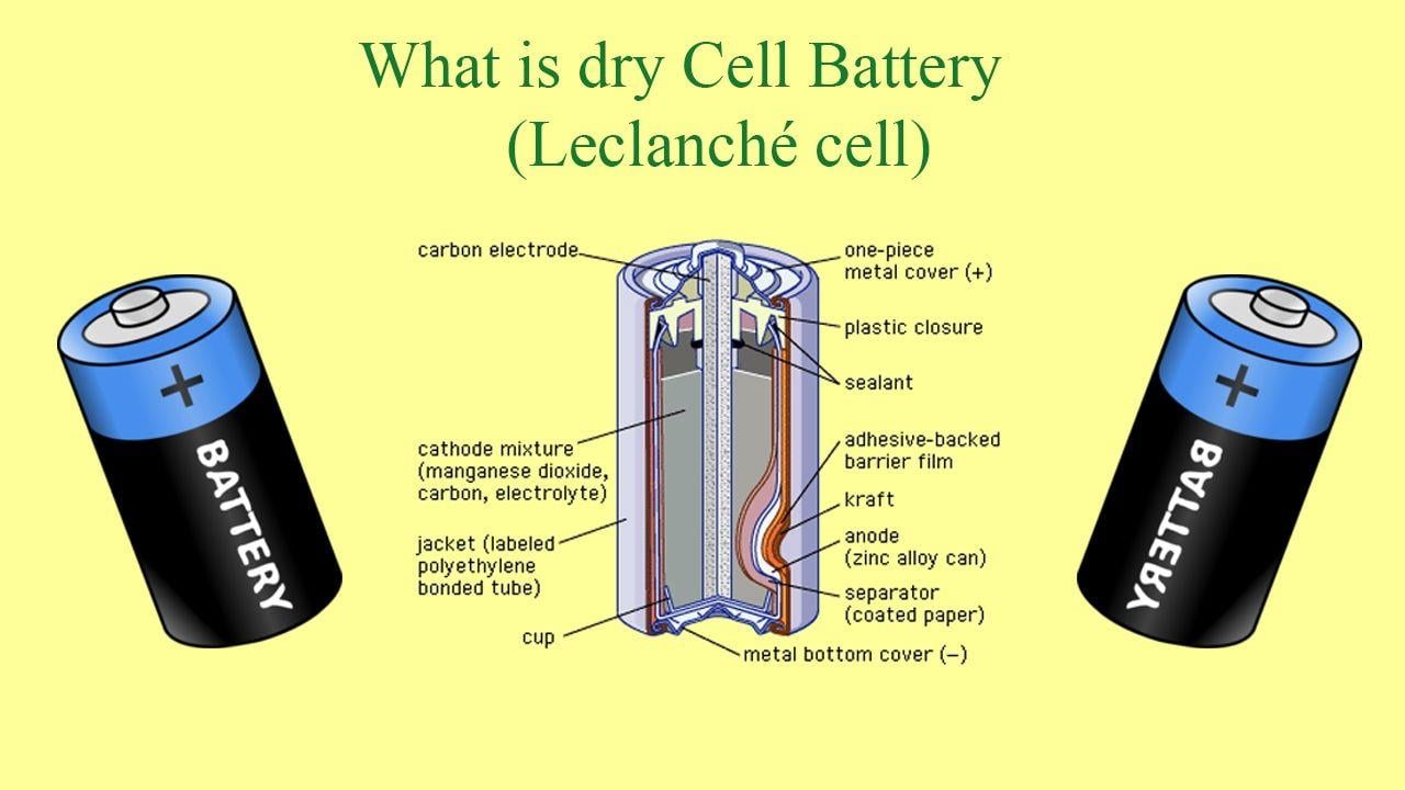 Leclanche Logo - What is Dry Cell battery (Leclanché cell)? and main parts of dry cell  battery