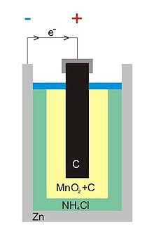 Leclanche Logo - Leclanche battery - Simple English Wikipedia, the free encyclopedia