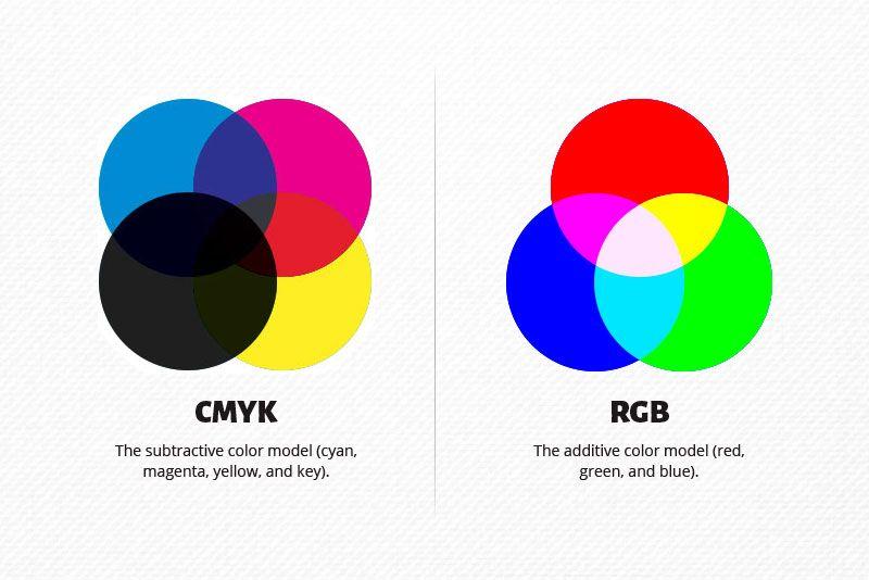 Color Logo - 7 Key Color Considerations for Logo Design - CreativePro.com