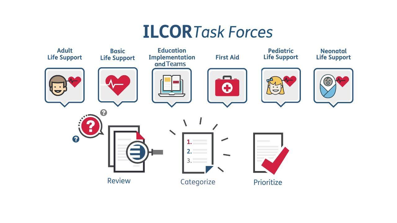 ILCOR Logo - International Liaison Committee On Resuscitation (ILCOR ...