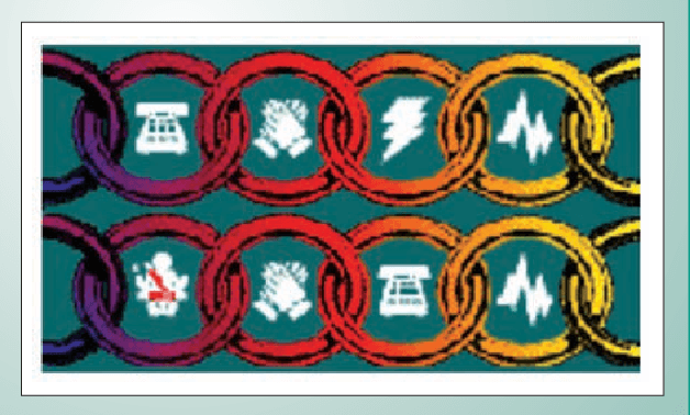 ILCOR Logo - Figure 3 from The International Liaison Committee on Resuscitation ...