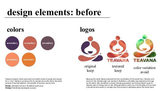 Teavana Logo - Teavana Brand Book Mariela
