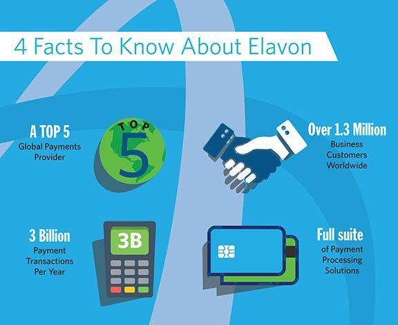Elavon Logo - Who is Elavon?