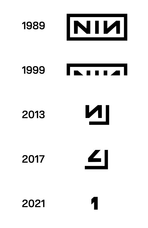 Nin Logo - NIN logo evolution : nin