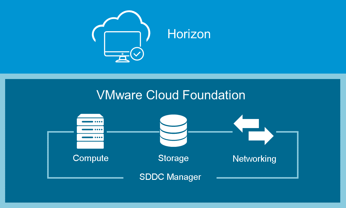 SDDC Logo - Deploy VMware Horizon with VMware Cloud Foundation | VMware End-User ...