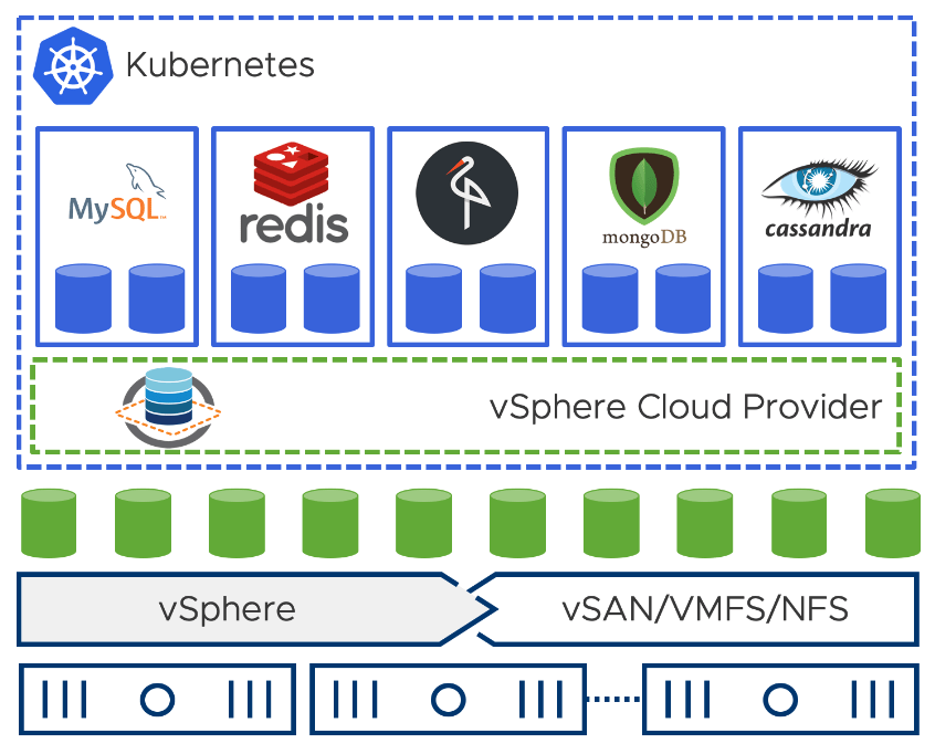 SDDC Logo - Succeeding with Red Hat OpenShift and VMware's Software-Defined ...