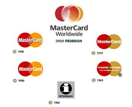 MasterCard Logo - MasterCard Logo - Design and History of MasterCard Logo