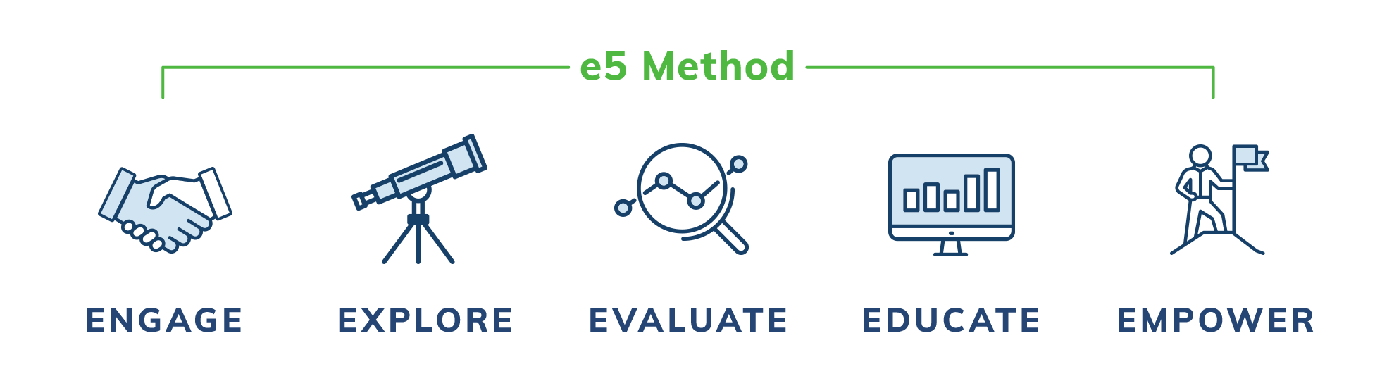 Edmunds Logo - Local Government Software - Public Sector Software - Edmunds GovTech