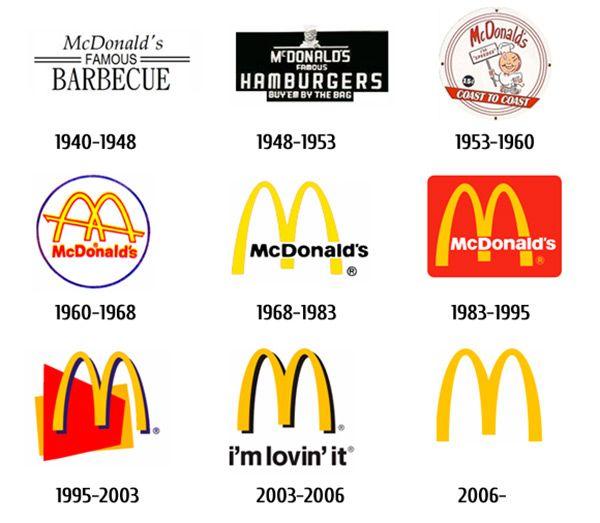 MCD Logo - Don't mess with the logo! Unless... | Momentum Marketing Consultants