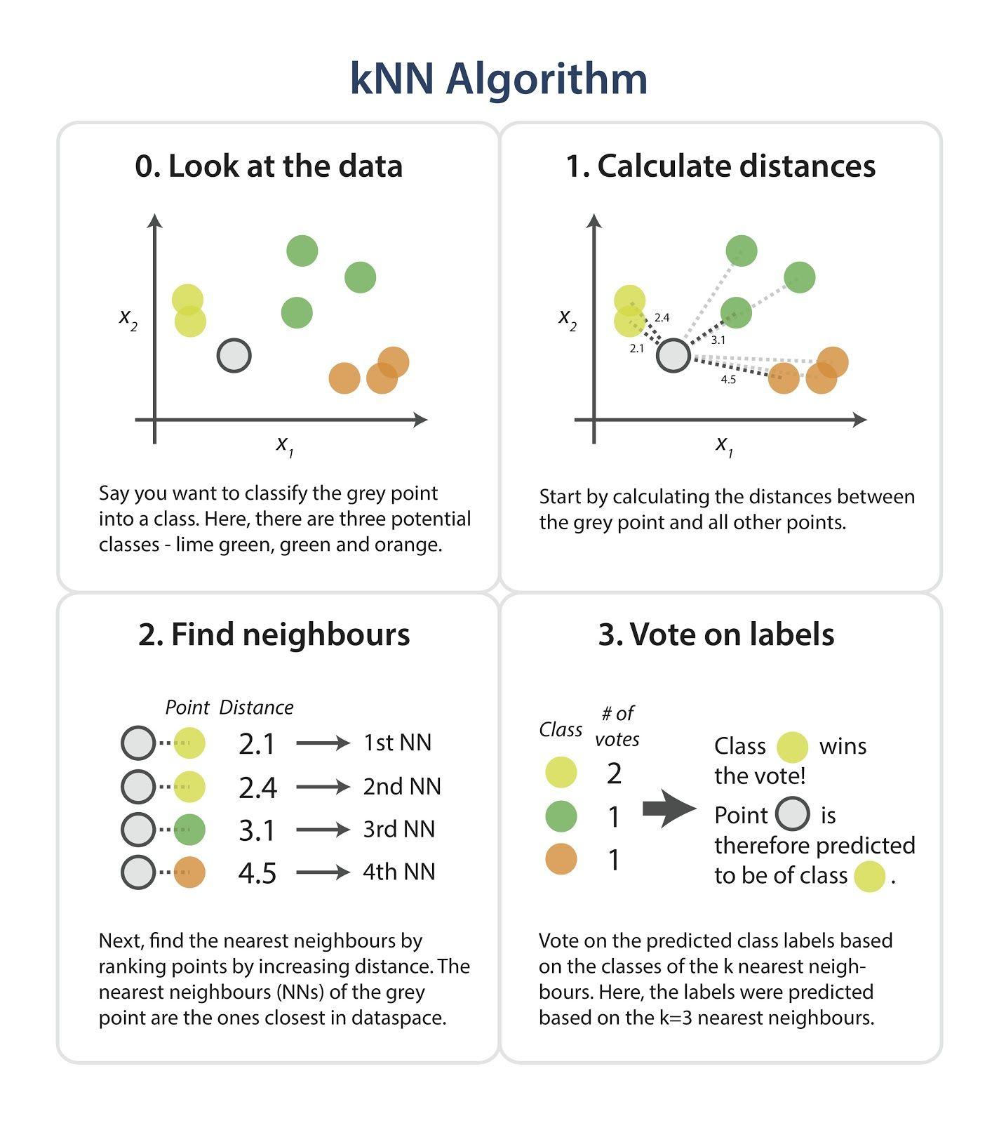 Knn Logo - Intro to Machine Learning in R (K Nearest Neighbours Algorithm)