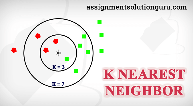 Knn Logo - Machine Learning : Introduction to K Nearest Neighbor (KNN) in Python