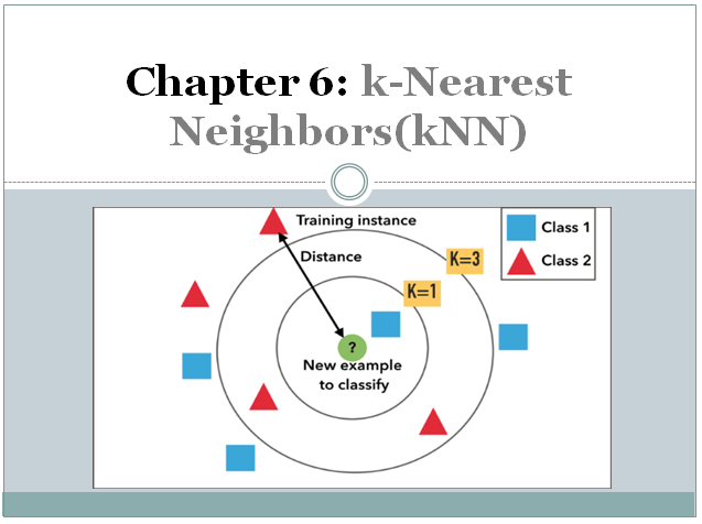 Knn Logo - K Nearest Neighbors In Machine Learning AI Research