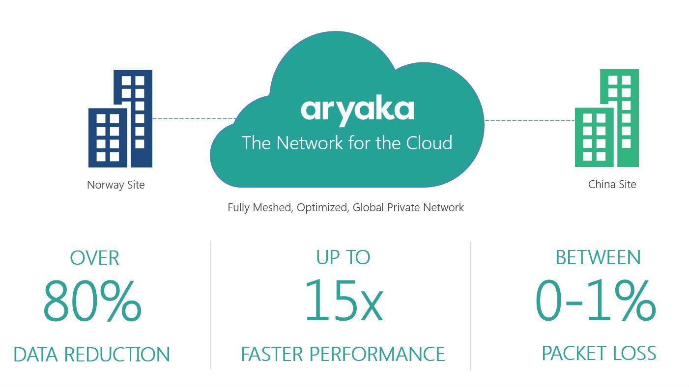 Ryaka Logo - Harding Safety Achieves 15x Faster Performance with Aryaka