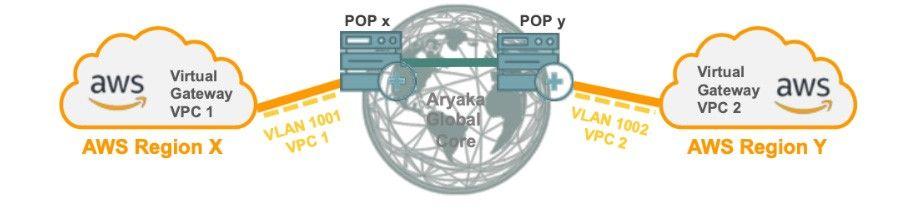 Ryaka Logo - Multi-Cloud Connectivity | Aryaka
