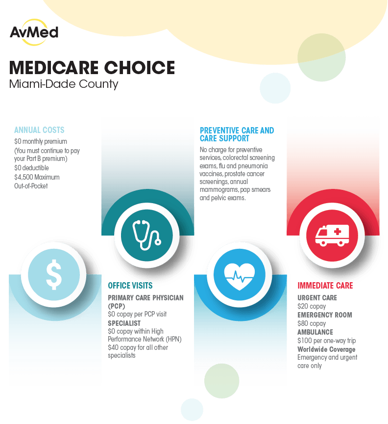 AvMed Logo - Miami Dade Medicare Choice Plan