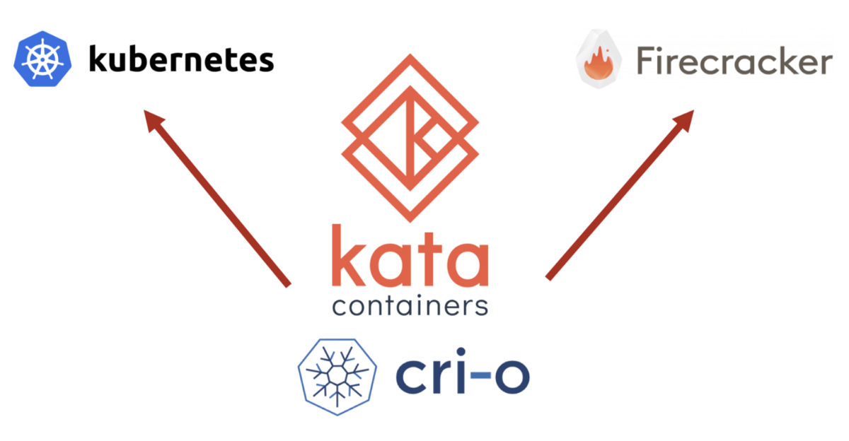 Vmms Logo - Kata Containers on Kubernetes and Kata Firecracker VMM support