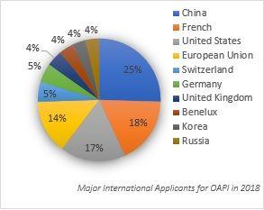 Oapi Logo - Statistics concerning filing of international trademarks designating ...