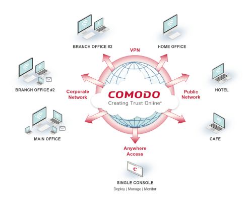 Endpoint Logo - What is Endpoint Protection?. Comodo Endpoint Security for Enterprise