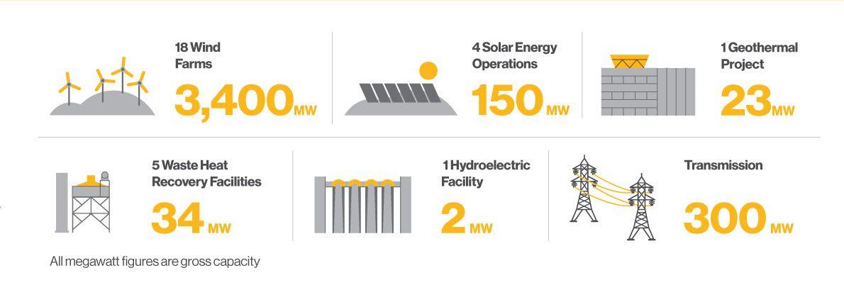 Enbridge Logo - Climate and Energy Solutions Inc