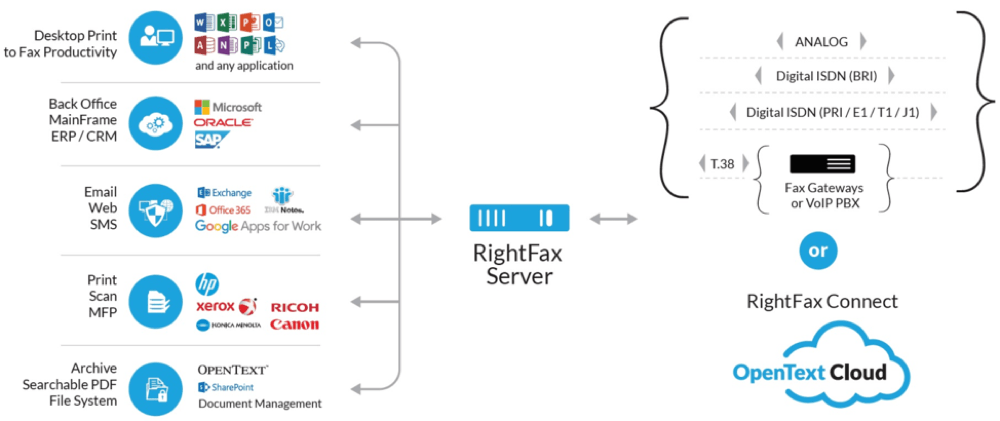 RightFax Logo - OpenText RightFax