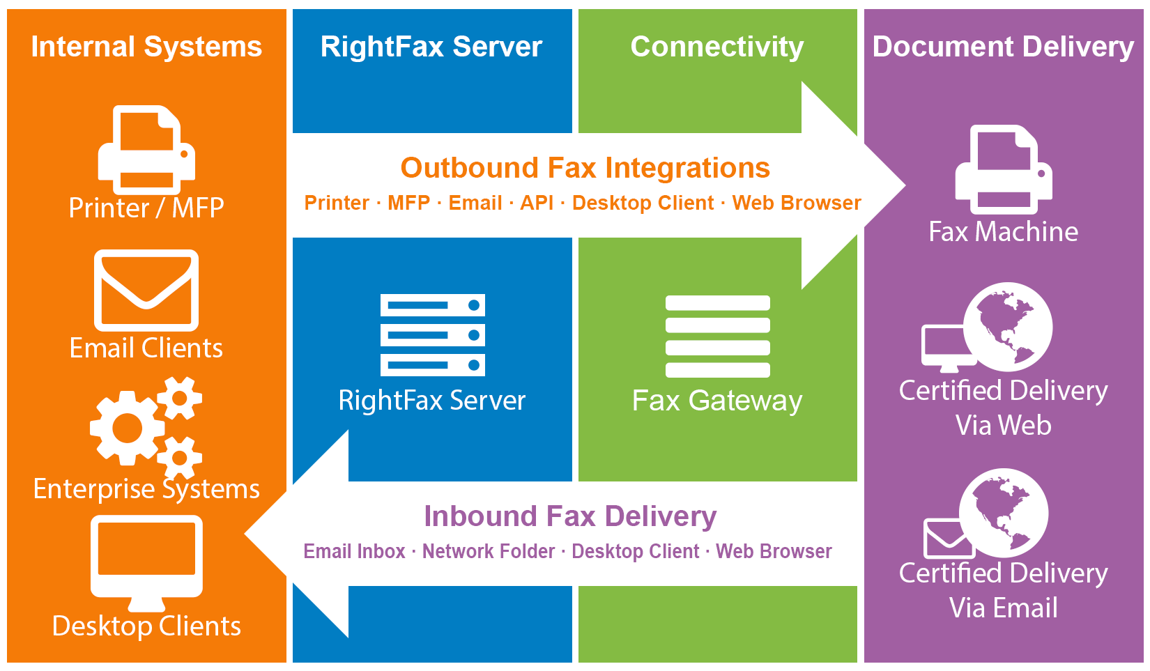 RightFax Logo - The Market-Leading Fax Solution | OpenText RightFax Fax Server ...
