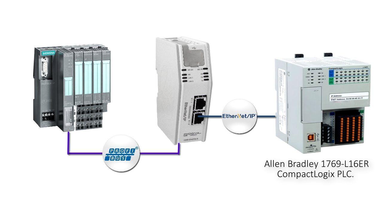 CompactLogix Logo - How to connect a Siemens ET200S (PROFIBUS) to a Rockwell CompactLogix PLC  (EtherNet/IP)