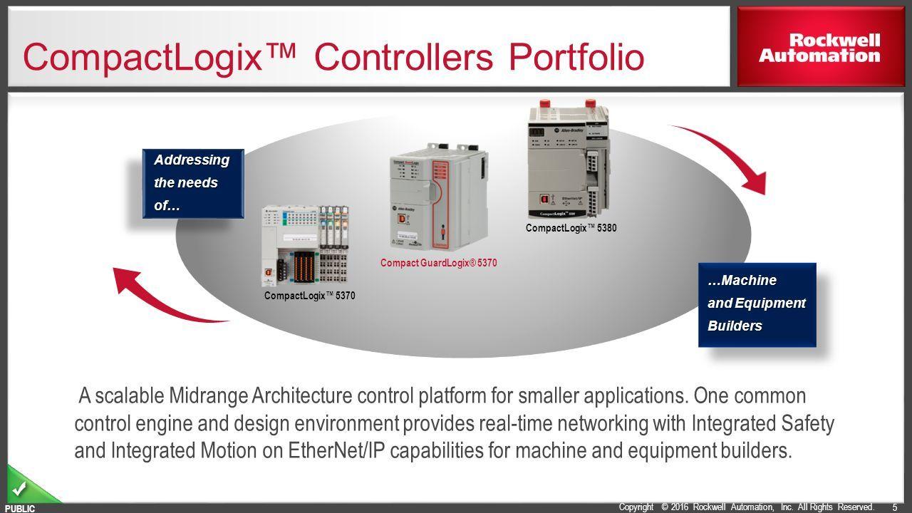 CompactLogix Logo - CompactLogix Controllers Portfolio video online download