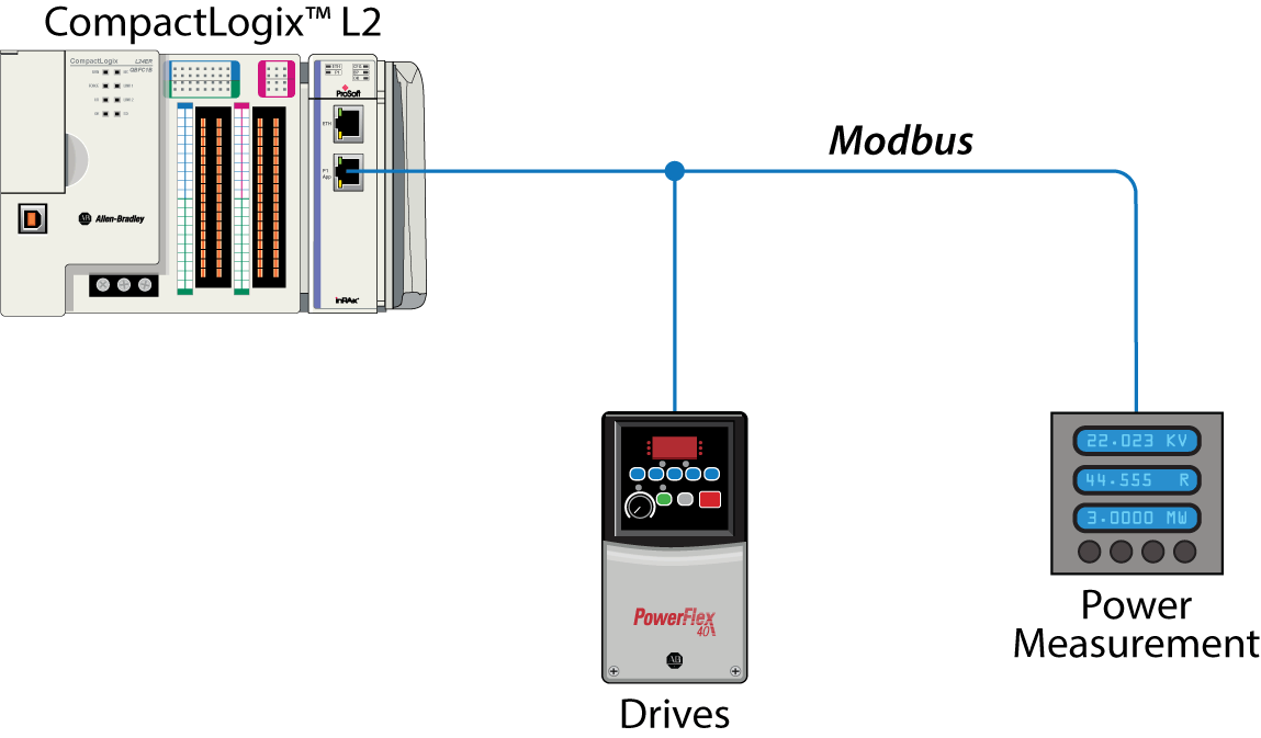 CompactLogix Logo - Modbus and Modbus TCP Protocol / Protocol / Landing Pages / Homepage ...