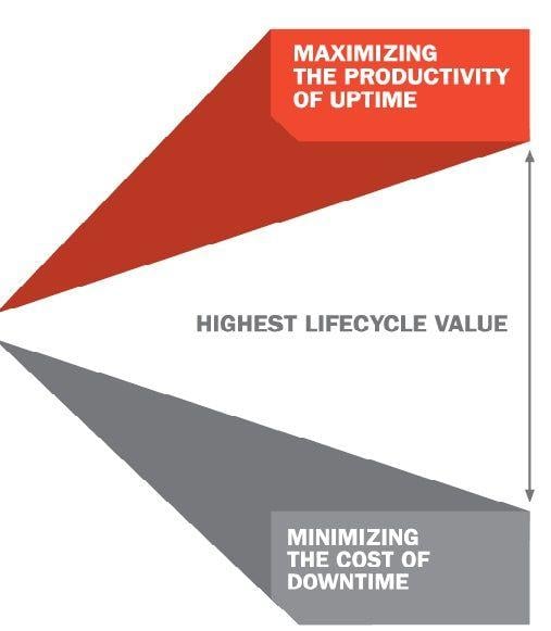 Konecranes Logo - Konecranes as an investment