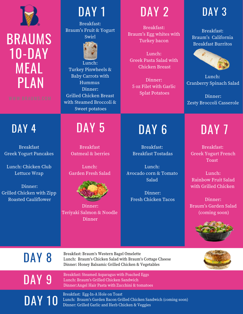Bramus Logo - Braum's 10 Day Meal Plan