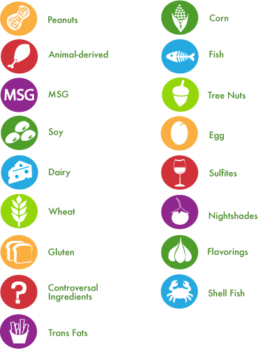 Allergen Logo - food facts allergen icon guide | Foodfacts.com | Icons | Food facts ...