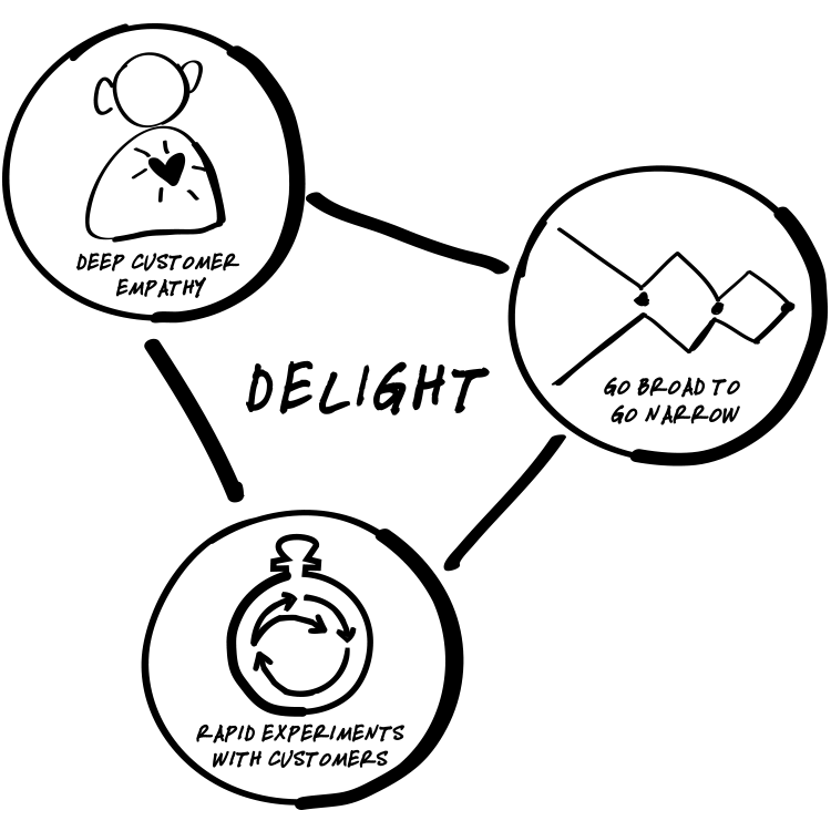 D4D Logo - DESIGN FOR DELIGHT – Intuit Labs