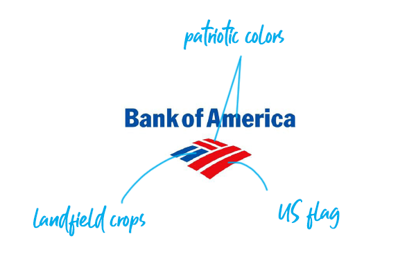 Baml Logo - Top 10 Bank Logos Explained - Bank Branding Design – Ebaqdesign™
