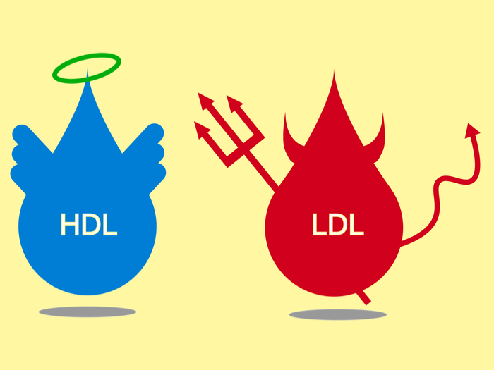 Cholesterol Logo - This Is Your Brain on Cholesterol | Nutrition Diva