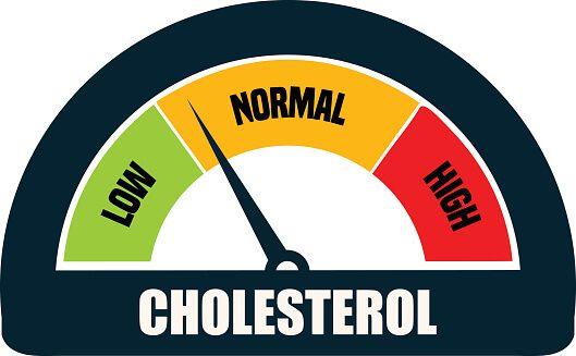 Cholesterol Logo - Yes, Your Cholesterol Can Be Too Low