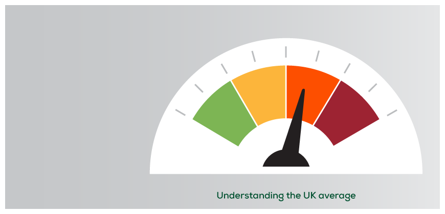 Cholesterol Logo - What are normal cholesterol levels (UK)? - Flora ProActiv