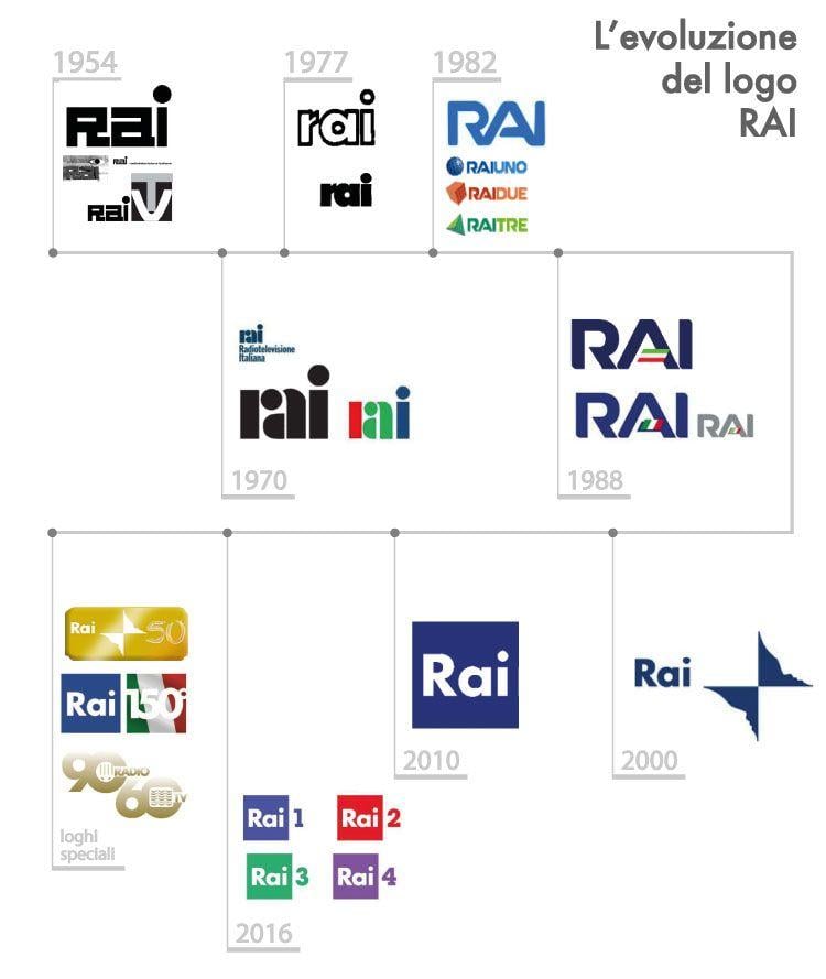 Rai Logo - La RAI, il suo nuovo logo che ha fatto la storia della television