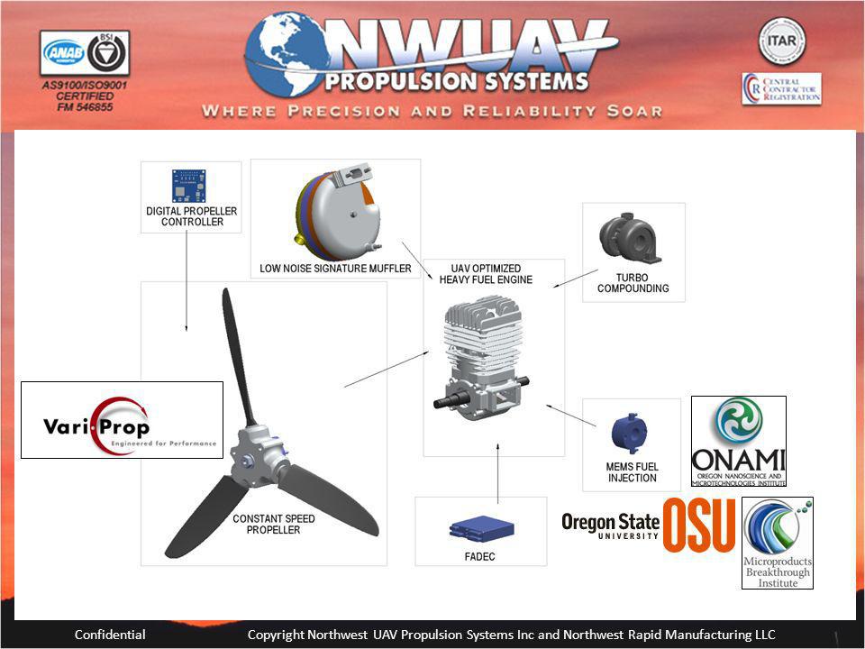 NWUAV Logo - Growing an Industry, Layer-by-Layer - ppt video online download