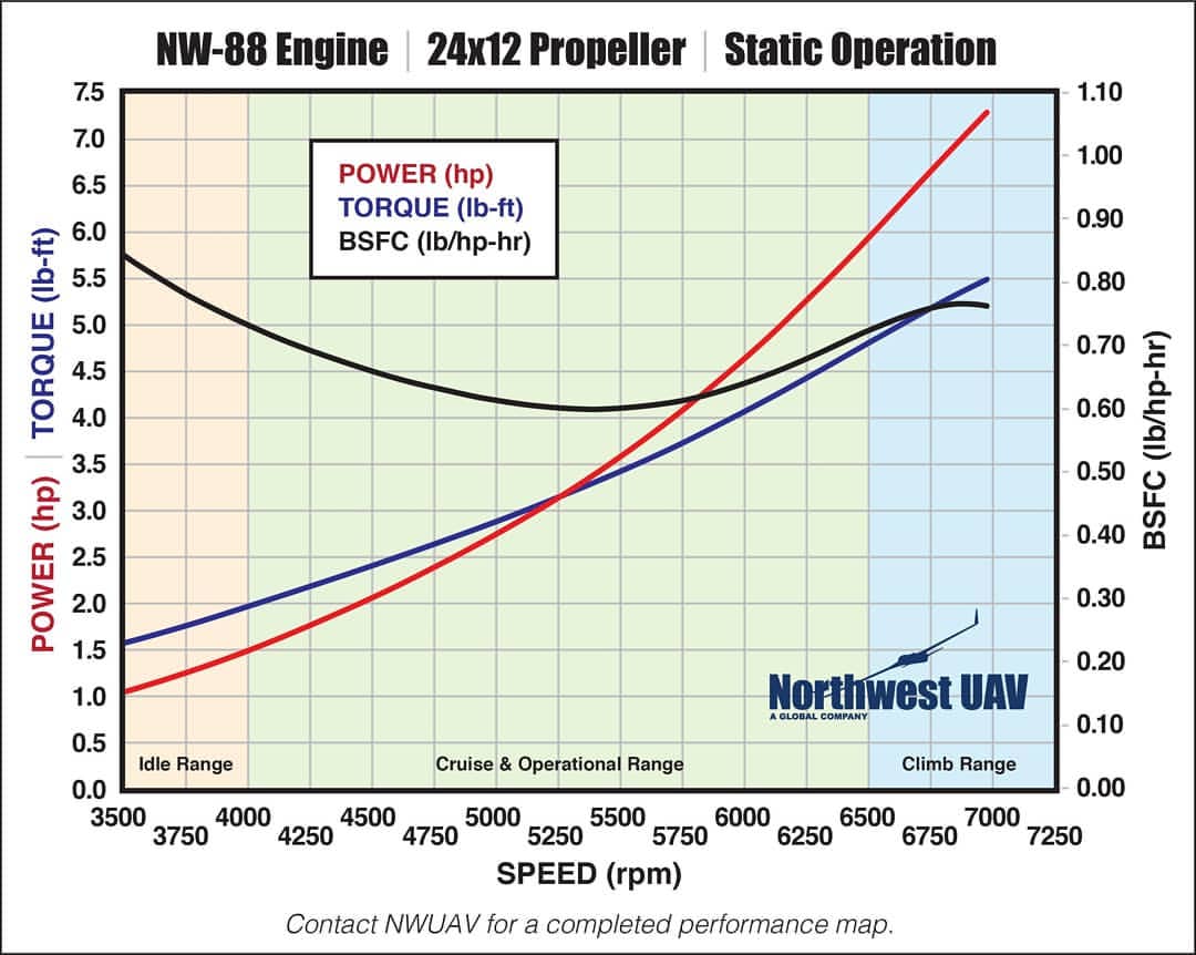 NWUAV Logo - Posts tagged as #uavengine