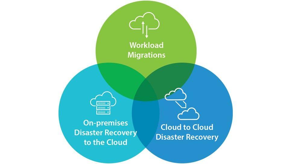 vCloud Logo - Disaster Recover as a Service - DRaaS | vCloud Availability for ...