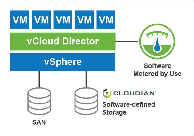 vCloud Logo - Object Storage for VMware vCloud Director | Cloudian