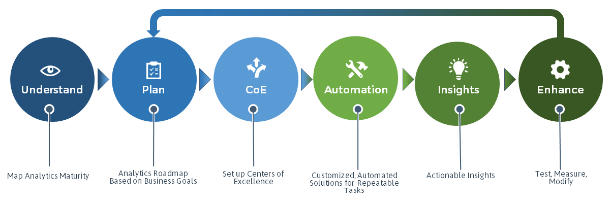 LatentView Logo - Data and Analytics Service Providers