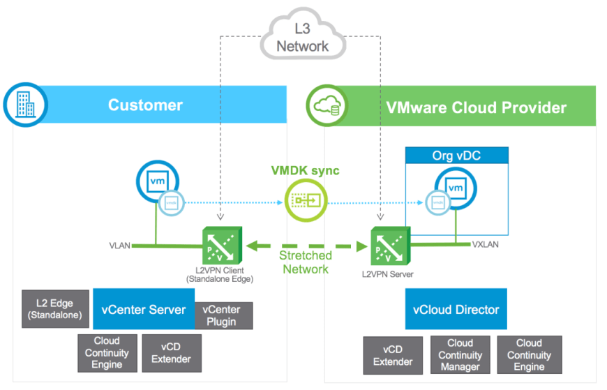 vCloud Logo - vCloud Extender-Part 1:Introduction