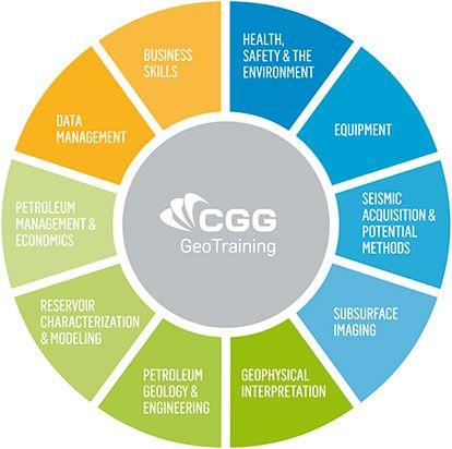 Cgg Logo - CGG: Customized Geoscience Training for Your Specific Requirements.