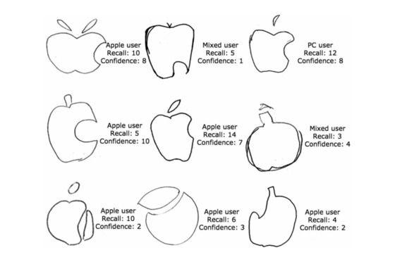 Nymag Logo - People Are Really Bad at Drawing the Apple Logo From Memory