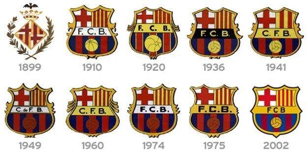 Clubs Logo - Logo Evolution of Biggest Football Clubs in the world - RankRed