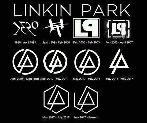 Linkin Park Logo - Lp logo through the years : LinkinPark
