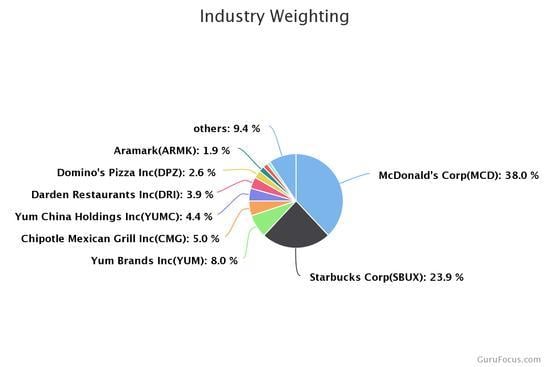 GuruFocus Logo - McDonald's Personalizes Drive-Thru Menu by Buying Tech Startup ...