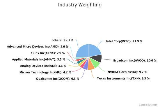 GuruFocus Logo - With a Potential Recovery Ahead, Consider These Semiconductor ...