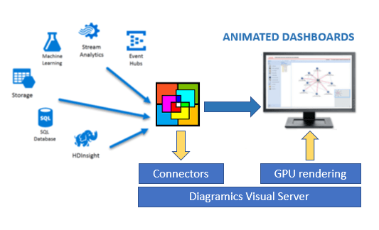 VisualServer Logo - Diagramics Visual Server